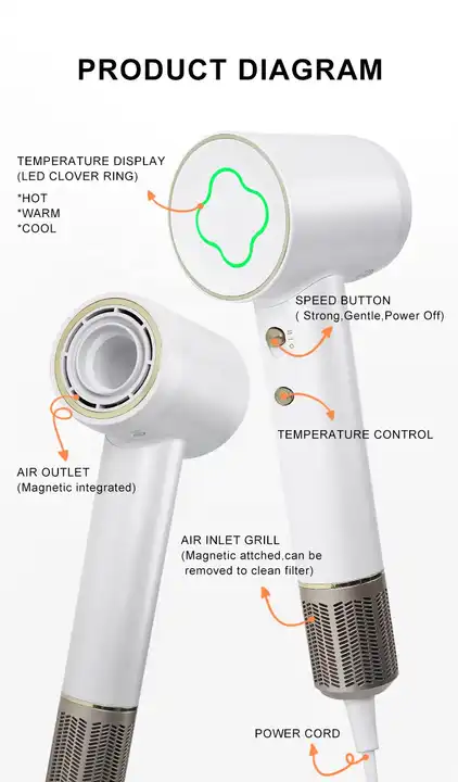 H1ee90d2d468b4640822d4bdb67b239ceg.jpg_720x720q50.webp Beauty Works Pro Salon One Step High Speed Hair Dryer With Magnetic Diffuser Holder Ionic BLDC Smart Blow Dryer